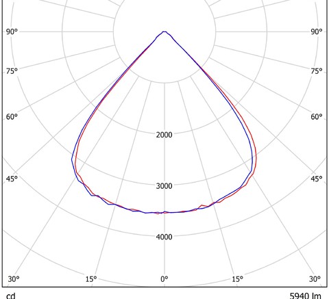 LGT-Prom-Fobos-225-90 grad конусная диаграмма
